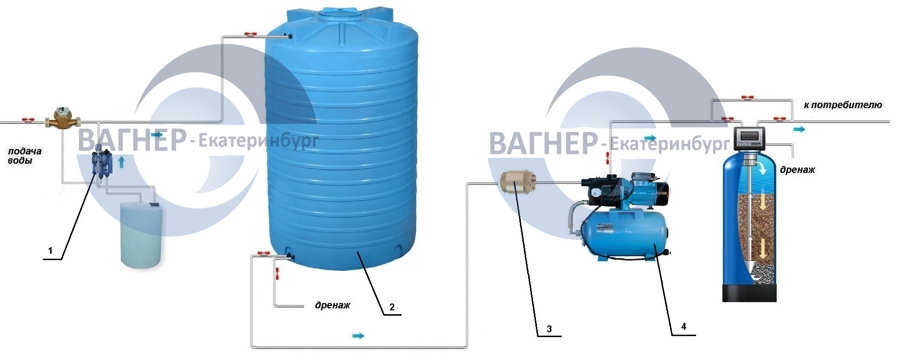 Рис. 3 - Схема реагентного обезжелезивания воды с дозированием гипохлорита