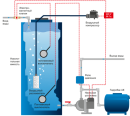 Аэрационная колонна безнапорная Айсберг 1,1 m3/ч - Водоподготовка. Системы водоподготовки. Промышленный осмос.