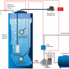 Аэрационная колонна безнапорная Айсберг 10,0 m3/ч - Водоподготовка. Системы водоподготовки. Промышленный осмос.
