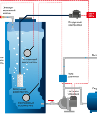 Аэрационная колонна безнапорная Айсберг 1,1 m3/ч - Водоподготовка. Системы водоподготовки. Промышленный осмос.